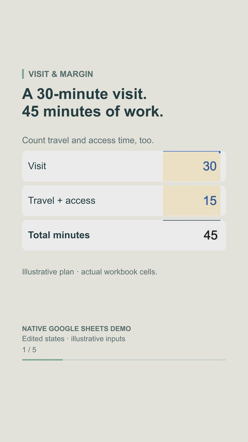 Pet Sitter Rate & Capacity Planner demonstration: real Google Sheets example states showing travel time, capacity and fixed costs. Illustrative figures; edited for pacing.